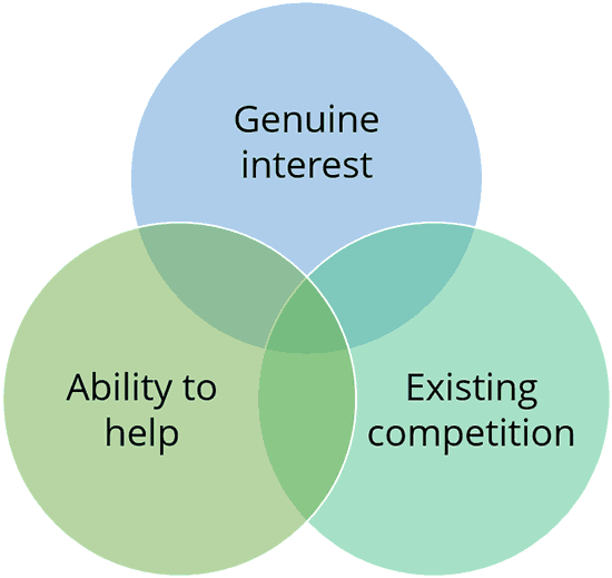 Criteria for how to pick a niche